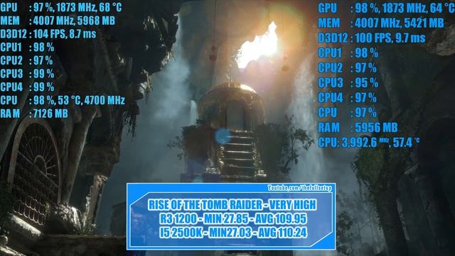 Sandybridge The Best Budget CPU 2017? I5 2500k Vs Ryzen 1200
