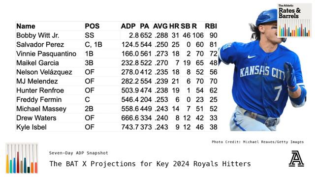 2024 Team Previews: Yankees, Royals & White Sox смотреть онлайн