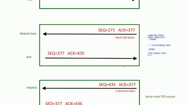 TCP Sequence and Acknowledgment Numbers смотреть онлайн