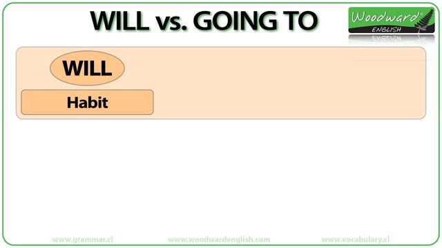 WILL vs GOING TO in English - What is the difference? смотреть онлайн