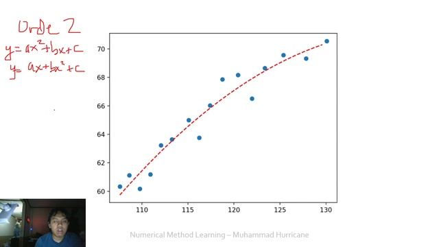Curve Fitting (IND)| Metnum Series 2021 with Muhammad Hurricane смотреть онлайн