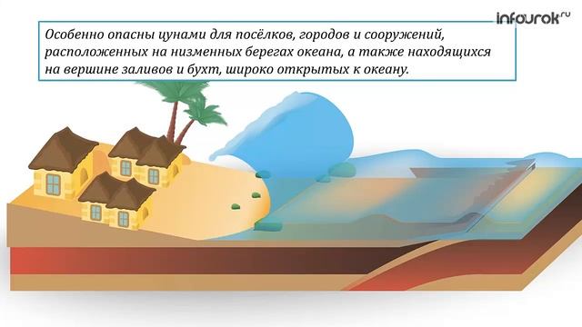 Цунами, их характеристика. Защита населения от цунами | Классные часы и ОБЖ #89 | Инфоурок смотреть онлайн