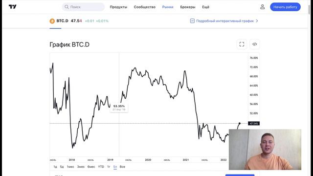 ETHEREUM ЛЕТИТ НА 800$ | ПАДЕНИЕ АЛЬТКОИНОВ SOLANA POLKADOT AVALANCHE смотреть онлайн