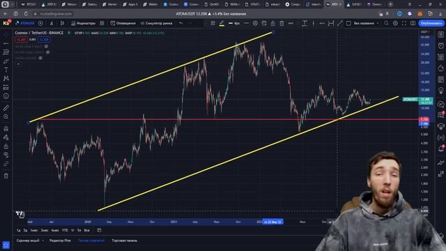 COSMOS (ATOM) - САМАЯ НЕДООЦЕНЁННАЯ МОНЕТА И ПРОЕКТ | 2023-2024 ГОД СТАНЁТ ШЕДЕВРАЛЬНЫМ ДЛЯ COSMOS!