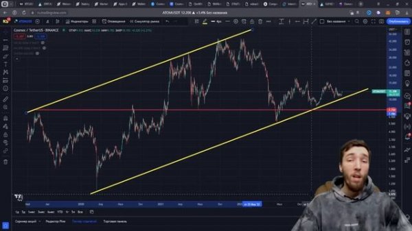 COSMOS (ATOM) - САМАЯ НЕДООЦЕНЁННАЯ МОНЕТА И ПРОЕКТ | 2023-2024 ГОД СТАНЁТ ШЕДЕВРАЛЬНЫМ ДЛЯ COSMOS!