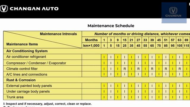 CHANGAN | Oshan X7 | Owner Manual | Hidden Guide Line | Official Video | 2023