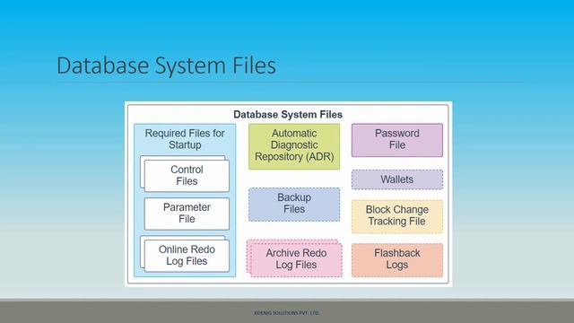 Oracle Database 18c Technical Architecture Part-6 смотреть онлайн