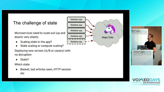 Data in a Microservices world from conundrum to options (E. Bernard, M. Coulibaly) смотреть онлайн