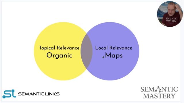 Relevance Matters - Link Building for Local SEO смотреть онлайн