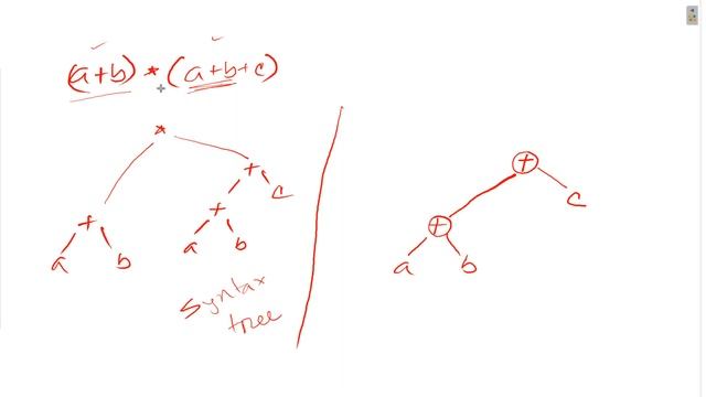 Compiler Design - DAG (Directed Acyclic Graph) смотреть онлайн