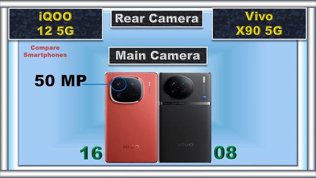 Vivo X90 vs iQOO 12: Battle of the Beasts! смотреть онлайн