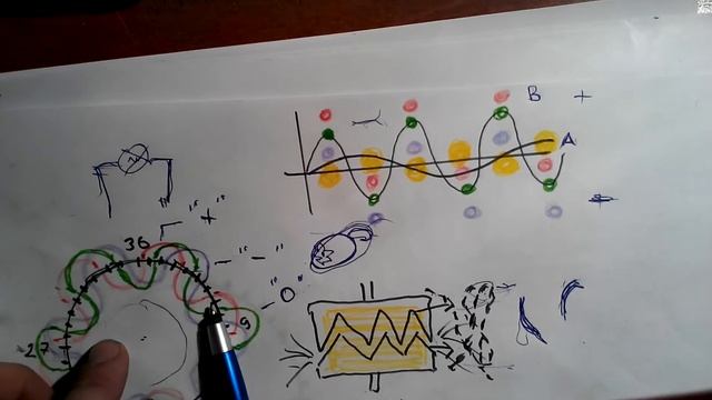 Электрический ток что это такое! смотреть онлайн