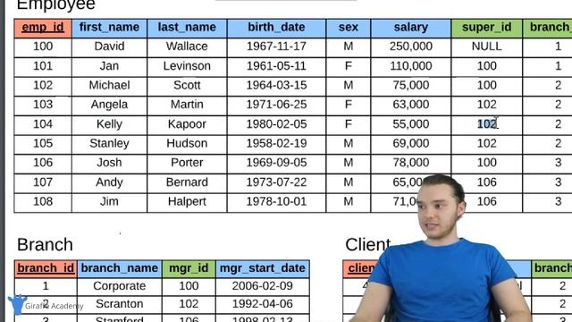 Company Database Intro | SQL | Tutorial 11 смотреть онлайн
