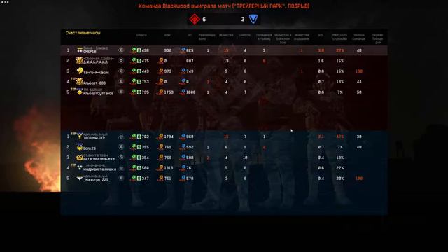 WARFACE. РМ . Все раки попадают в рай. 18+ смотреть онлайн