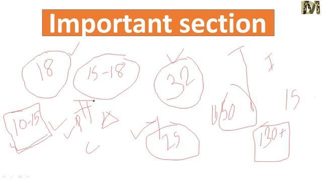 complete strategy to crack GK portion of afcat 2 2019 and Inet exam смотреть онлайн