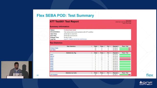 ONF Connect 18: Running a SEBA POD смотреть онлайн