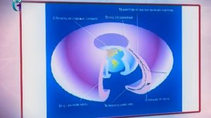 Для кого опасны радиационные пояса Земли? (Пояса Ван Аллена)