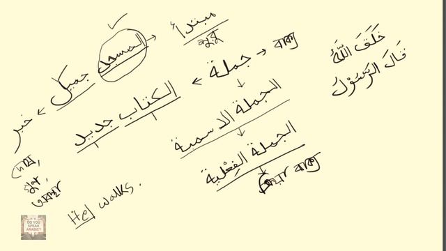 learn arabic - learn arabic in Bangla - এসো আরবী শিখি - দ্বিতীয় খন্ড - দ্বিতীয় পাঠ - ১ смотреть онлайн