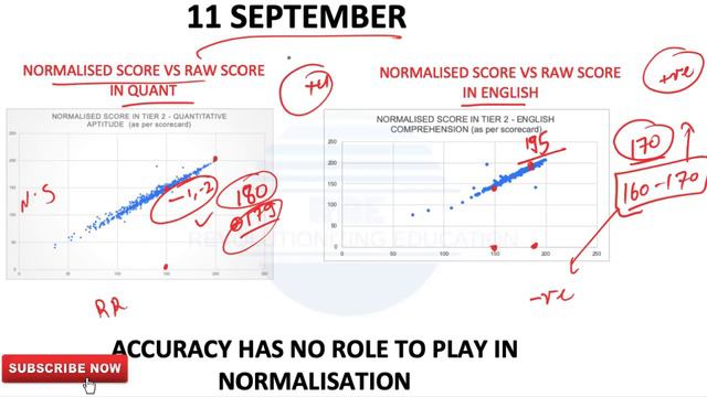 SSC CGL 2018 TIER 2 NORMALISATION ANALYSIS смотреть онлайн