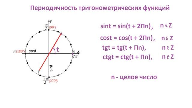 Периодичность тригонометрических функций смотреть онлайн