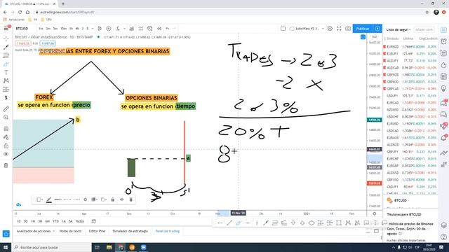 Binarias y Scanner - Mentor Trading Group - 30 de Agosto del 2020 смотреть онлайн