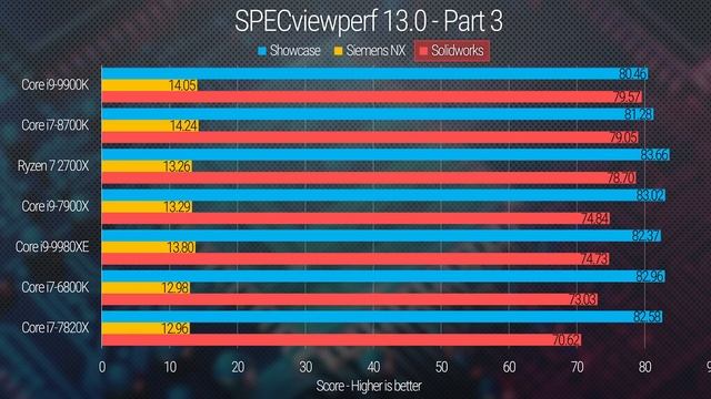 Intel Killed their OWN Product Lineup - Core i9 vs Xeon смотреть онлайн