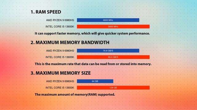 AMD Ryzen 9 6980HS vs INTEL Core i5 13600K Technical Comparison смотреть онлайн