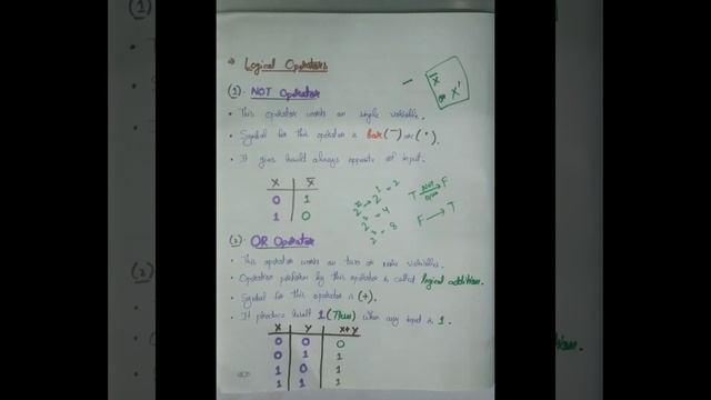 Introduction to Boolean Algebra смотреть онлайн
