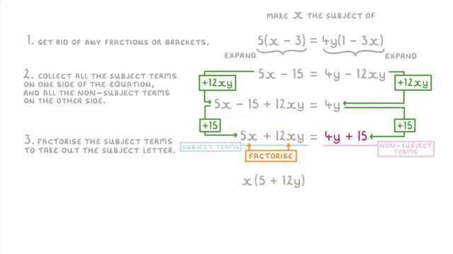 GCSE Maths - Rearranging Formulas Part 2 - When The Subject Appears Twice #49 смотреть онлайн