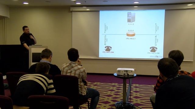 SIP Helper в RouterOS