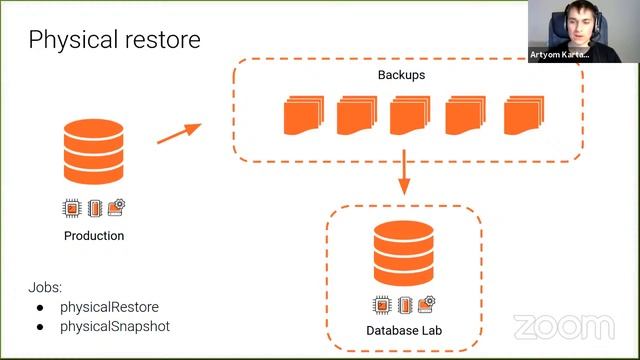 Вебинар: Установка и настройка Database Lab Engine