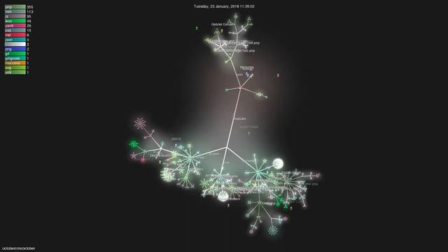 Octobercms/october - Gource Visualisation