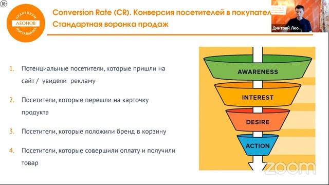 Дмитрий Леонов: категорийный менеджмент в е-коммерс (катман для интернет-магазинов)