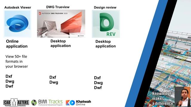 What is DWG trueview? смотреть онлайн