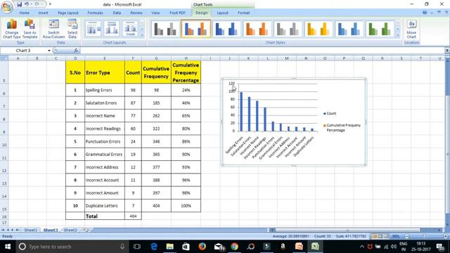 How to identify top 20% causes l Pareto Analysis l 80/20 rule l MBBmohitsharma смотреть онлайн
