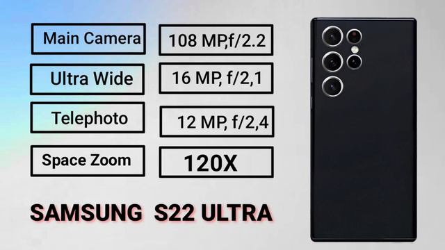 Samsung Galaxy Note 22 Ultra Vs Samsung Galaxy S22 Ultra | It's Finally Review | Release Date Price смотреть онлайн