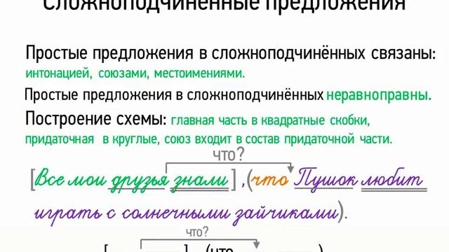 Сложноподчиненные предложения (5 класс, видеоурок-презентация) смотреть онлайн