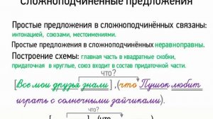 Сложноподчиненные предложения (5 класс, видеоурок-презентация)