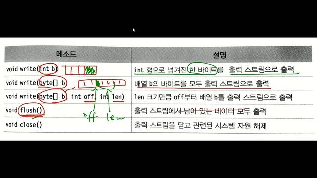 객체기반SW설계 53차시 FileOutputStream смотреть онлайн