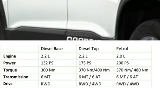 Mahindra Scorpio N 2022 Full detailed ଓଡ଼ିଆ ରିଭ୍ୟୁ ?? |Pricing | Feature's | overdriveodia. смотреть онлайн