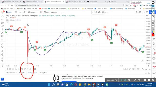 One Of The Best Scalping Strategy | Buy Sell Signal | 90% Accuracy | T4W. смотреть онлайн