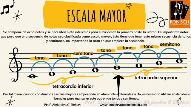 🎹 Curso de Piano para principiantes adultos | James Bastien | Unidad 3 | PASO a PASO смотреть онлайн