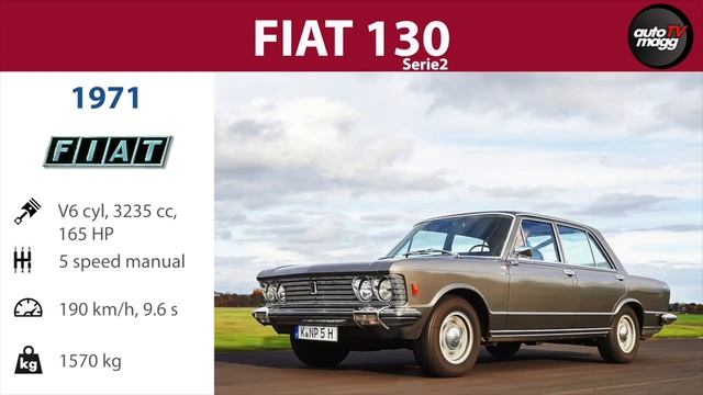 Fiat history and evolution / 1899-2020 смотреть онлайн