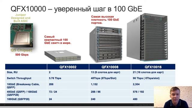 Juniper Networks overview webinar Marvel September 2018 смотреть онлайн