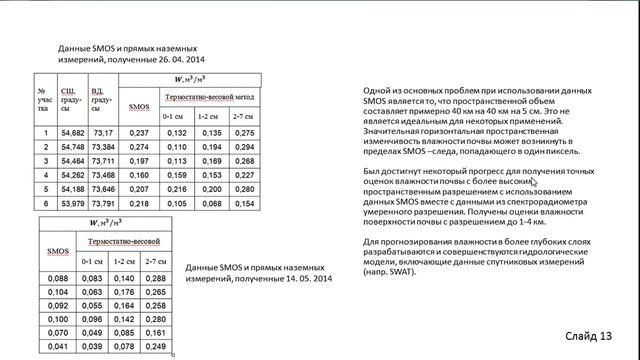150/2 Датчики для измерения диэлектрической проницаемости и влажности почв в натурных условиях смотреть онлайн