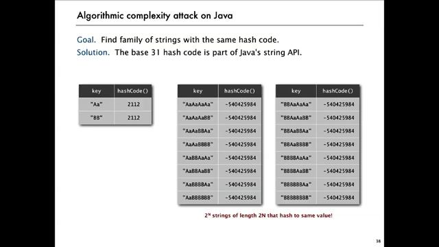 Hash Table Context | Welcome to Algorithms | edX Series смотреть онлайн