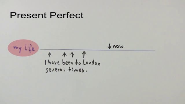 Das Present Perfect смотреть онлайн