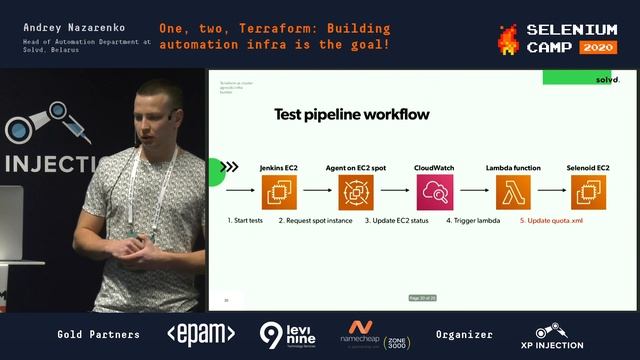 One, two, Terraform: Building automation infra is the goal! (Andrey Nazarenko, Belarus) [RU] смотреть онлайн