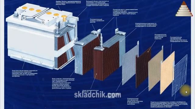 "Автоэлектрик с нуля" Урок 10 смотреть онлайн