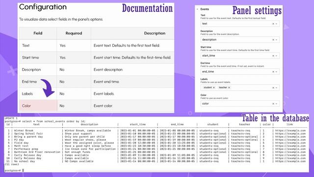 Configure Calendar plugin for Grafana | Display events from PostgreSQL смотреть онлайн